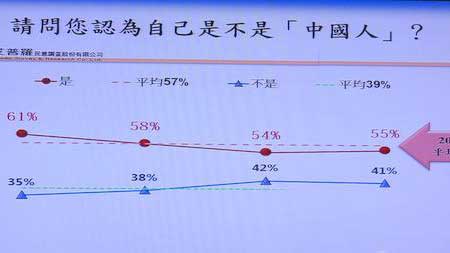 台湾人口调查_台湾有多少人口