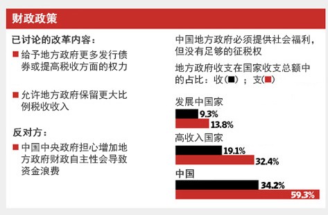 财政政策