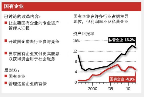 国有企业