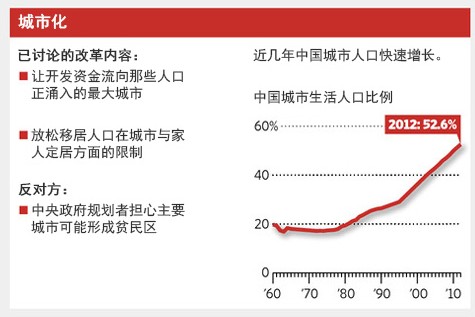 城市化