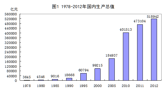 曾经世界经济总量第二的国家_经济总量全球第二图片