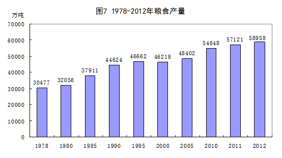 中国1949年到1970年gdp变化_中国11个城市GDP过万亿 谁是下一个(3)