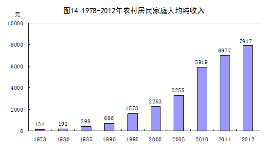 改革开放黑龙江省城市gdp视频_无锡 长沙宣布GDP超过1万亿 中国万亿GDP城市达15个(3)