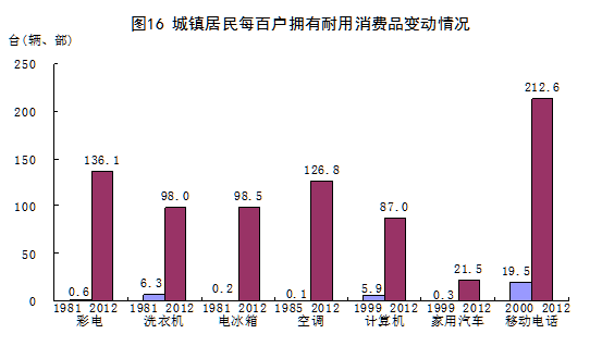 零一九年中国GDP_除了大标题 下周一的中国GDP报告还有四大看点