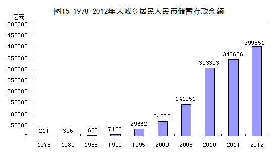 台城镇GDP_中国gdp增长图(2)