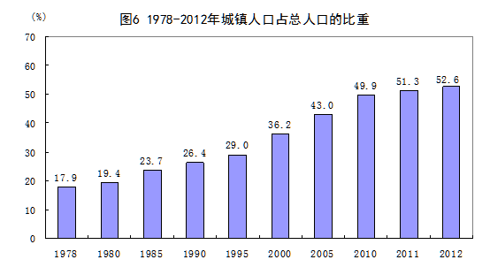 改革开放以来中国经济总量变化_中国行改革变化表格(2)