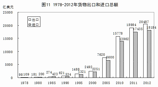 统计局:1978年以来我国经济社会发展的巨大变化(组图)