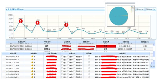 蓝盾股份:业务监控系统实现智能化运维