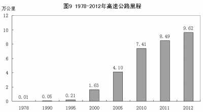 改革开放前二十年经济总量翻翻_改革经济开放手抄报