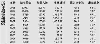 中国现在军衔等级_现在中国的人口数量