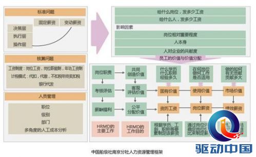 用友U8+:中国船级社南京分社提高管理规范性