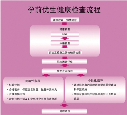 富阳市全面实施国家免费孕前优生健康检查项目(图)