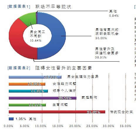 35岁职场女性工作压力最大(图)