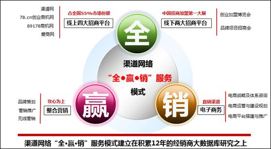 渠道网络全·赢·销模式开创行业先河(图)