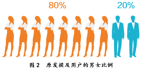 粉丝GDP_追逐繁荣的代价 千禧一代为什么失去了消费动力