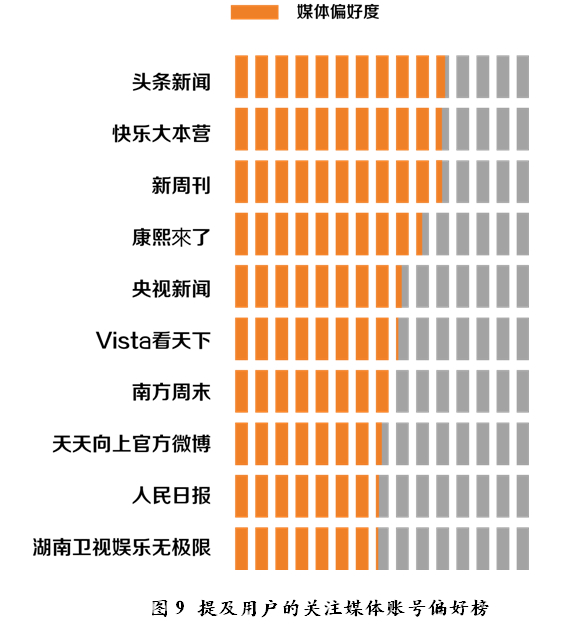 粉丝GDP_追逐繁荣的代价 千禧一代为什么失去了消费动力(2)