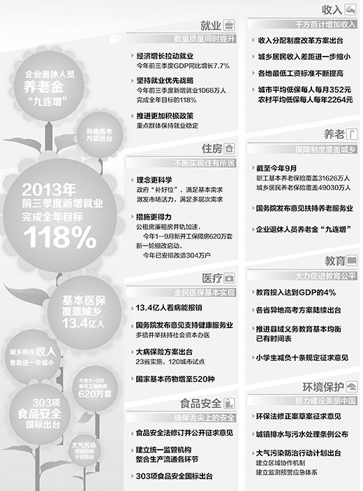 这一年中国的民生成绩单