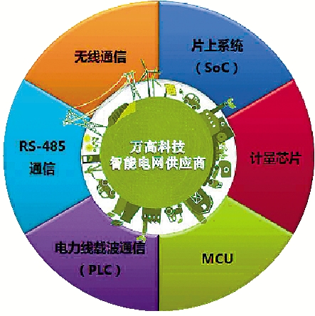 谭年熊"玩转"智能电网(图)