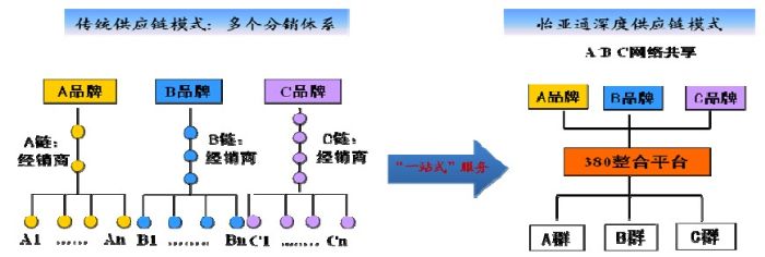 (双十一)菜鸟网络引爆物流大平台蓝海角逐(组