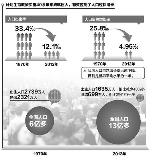 人口类型怎么填_合作人类型怎么填-投融界(2)