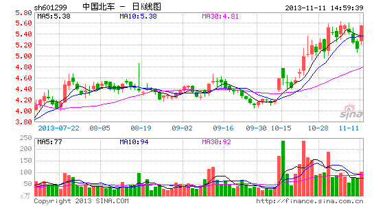 千辆铁路货车招标 中国北车斩获四成(图)