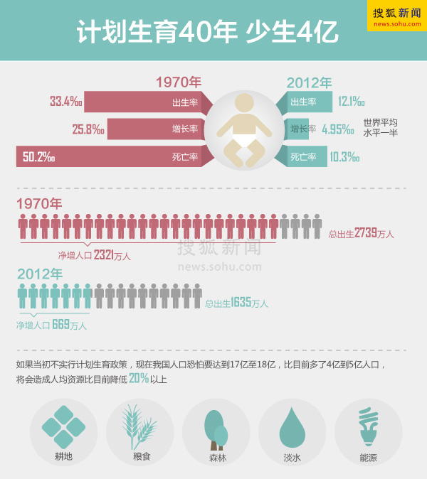 控制人口过快增长的关键是_北京明年重点任务 控制人口过快增长居首