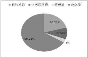 长园集团:股东减持不改公司内在价值(组图)