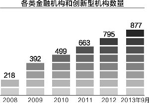 改革开放第一产业gdp_最好的投资机会就在中国(3)