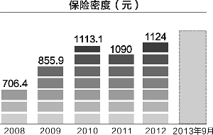 改革开放第一产业gdp_最好的投资机会就在中国(3)