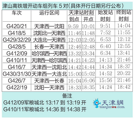 天津站运行图12月起调整 到东北开通高铁