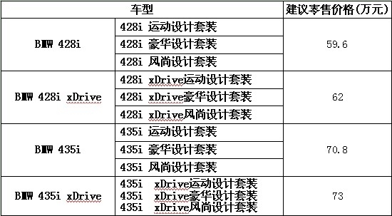 全新bmw 4系双门轿跑车价格表