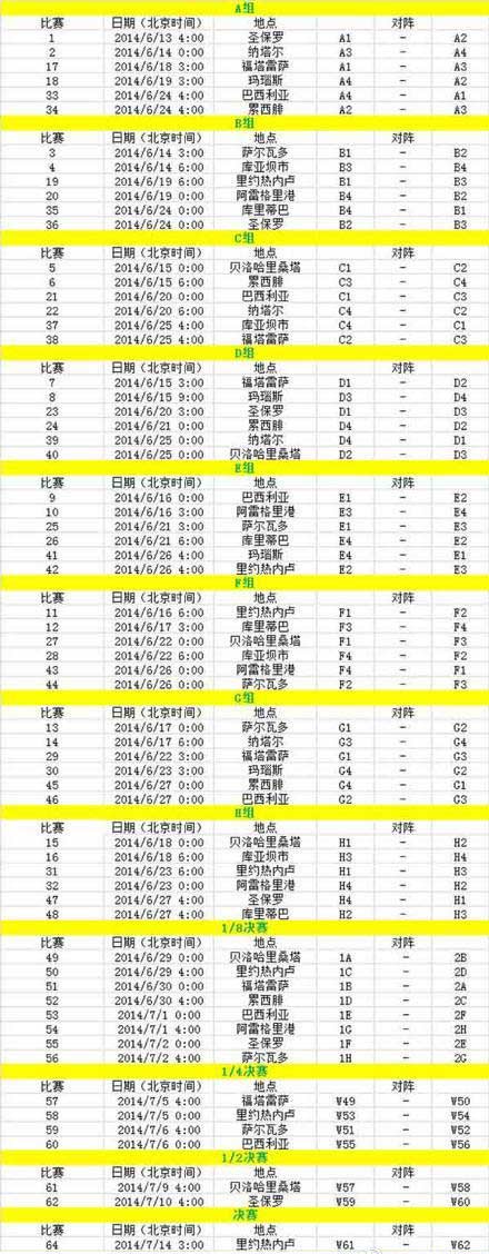 2014年巴西世界杯决赛阶段全部64场比赛的开