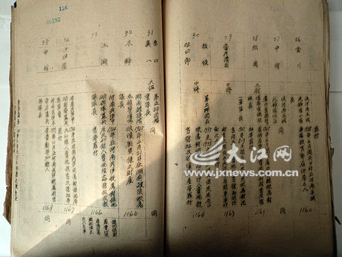 江西发现67年前日军战犯名单文件披露犯罪事