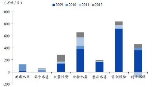 中国动漫产业市场现状解析(组图)-兴蓉投资(00