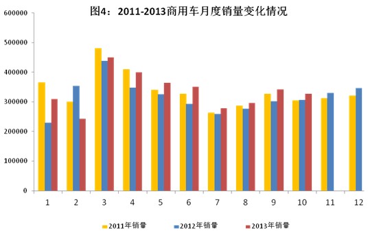 收入证明_总产值 销售收入