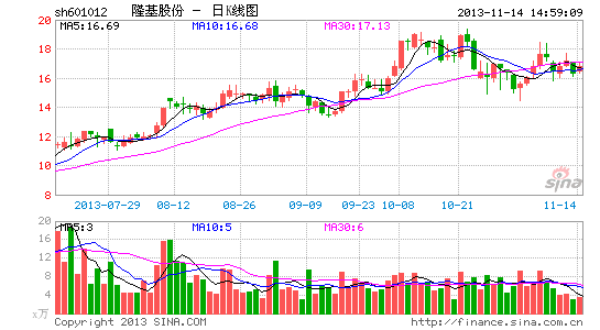 承销商国信证券或逃过一劫(图 罗诺 隆基股份(601012