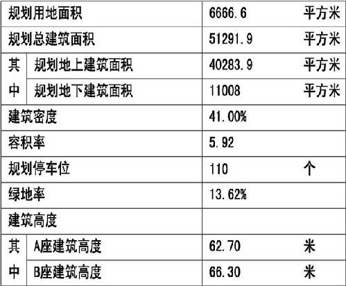 洲路又添新型科技孵化基地(组图)-华仁药业(30