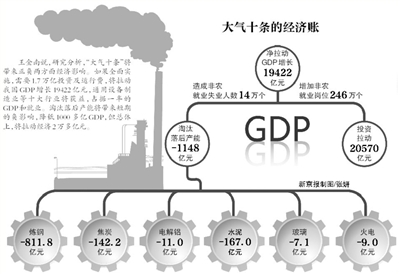 我国每年死亡人口_我国吸烟致死人数每年逾百万-控制烟草 何时终能云开雾散(3)