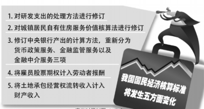 gdp核算体系_学党史话统计看国民经济核算体系的发展变迁(2)