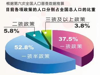 人口老龄化_人口平衡