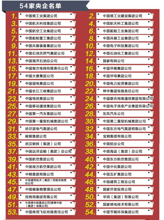 资料:国企领导行政级别由来(组图)-中国人寿(6