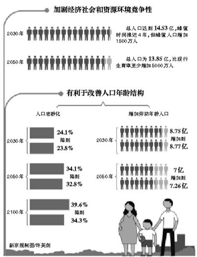 人口结构老龄化_智能医疗市场起飞 各大厂商频亮剑(2)