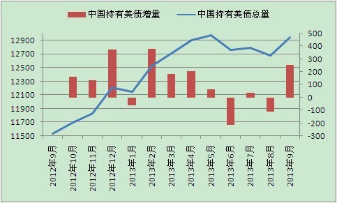 货币无法卖出