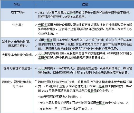 澳大利亚国家云计算战略(四)(组图)