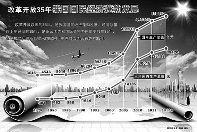 经济总量从世界第十跃升至地_凹凸世界金