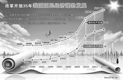 关于广东省经济开放度对经济增长的长期均衡效应的专科毕业论文范文