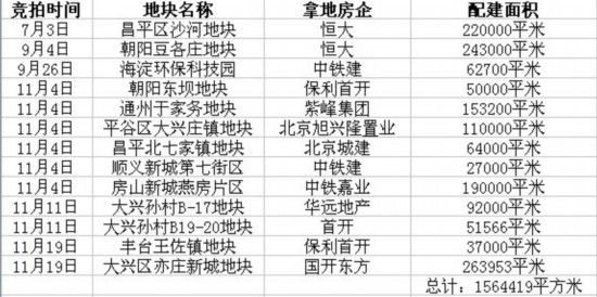 住建委:北京月底启动自住型商品房申购 摇号时