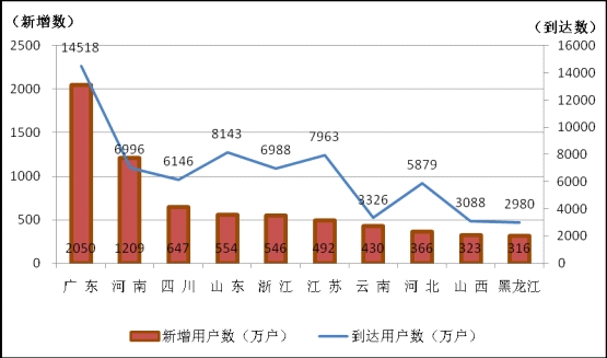 台湾经济总量和大陆省份比较_台湾经济总量图片(3)