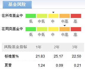 宝盈核心优势基金2013年第4期点评(图)-海通证