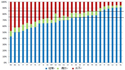 欧盟人口总数_美国就业人口总数(2)